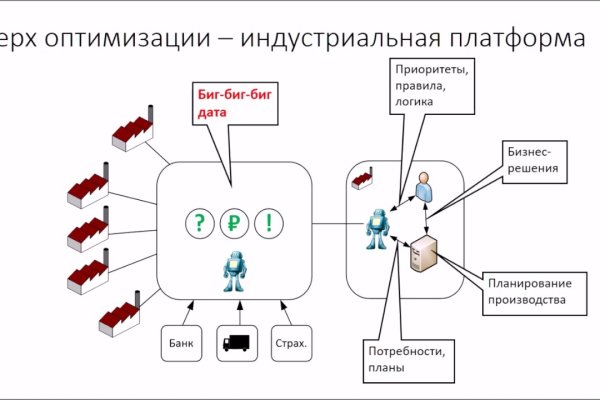 Как зайти на гидру через тор браузер