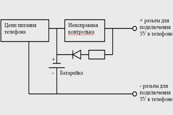 Кракен ссылка работает