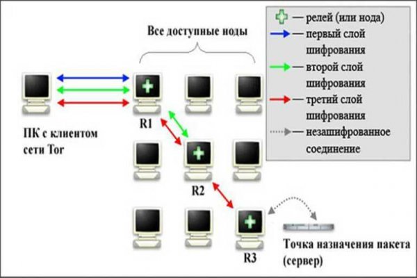 Где купить наркотиков