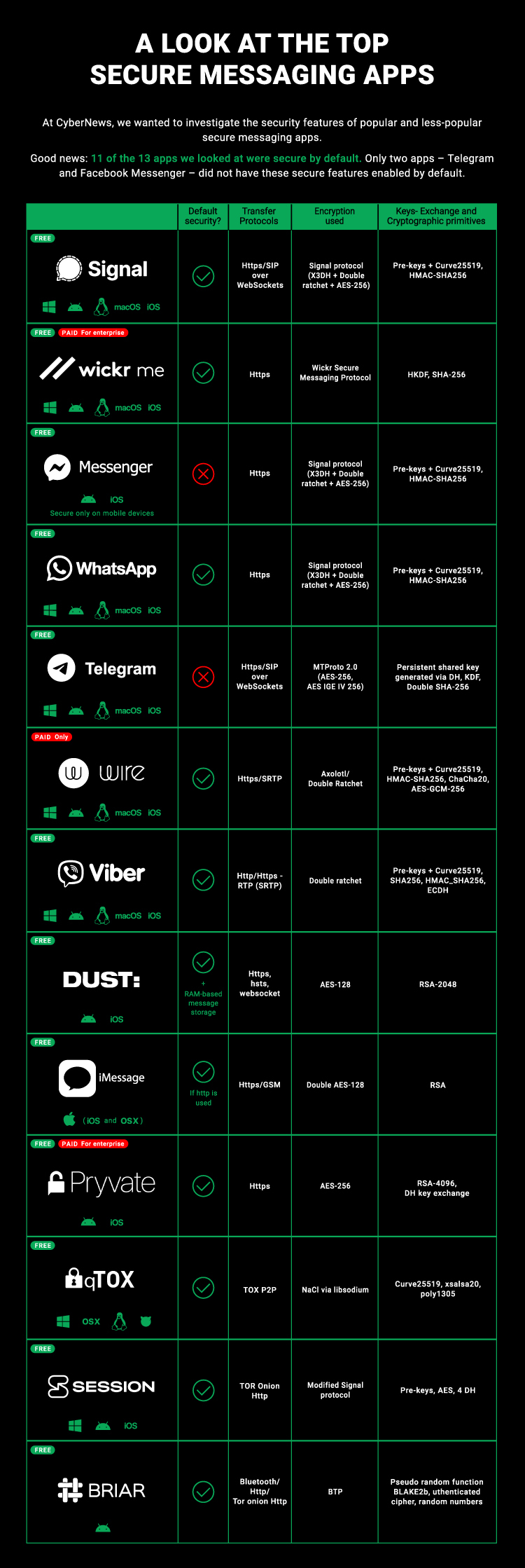 Darknet как войти